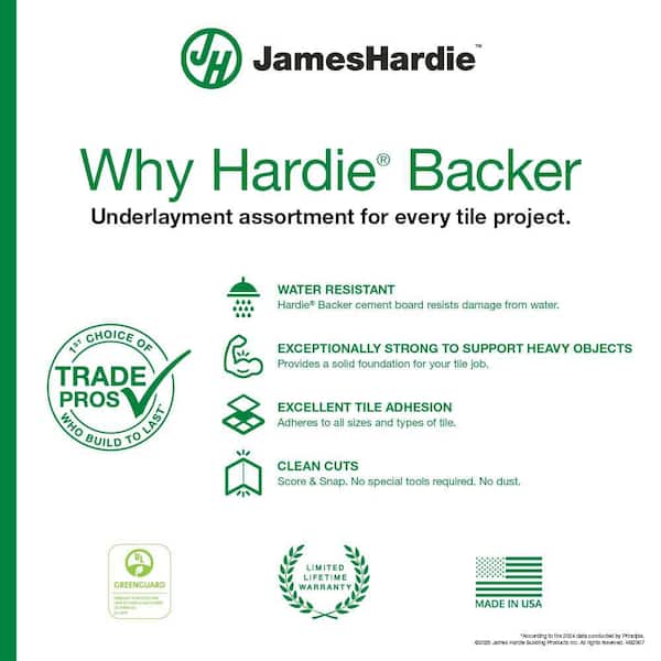 HardieBacker 1/2 in. x 3 ft. x 5 ft. Cement Backerboard 1000-Sheets