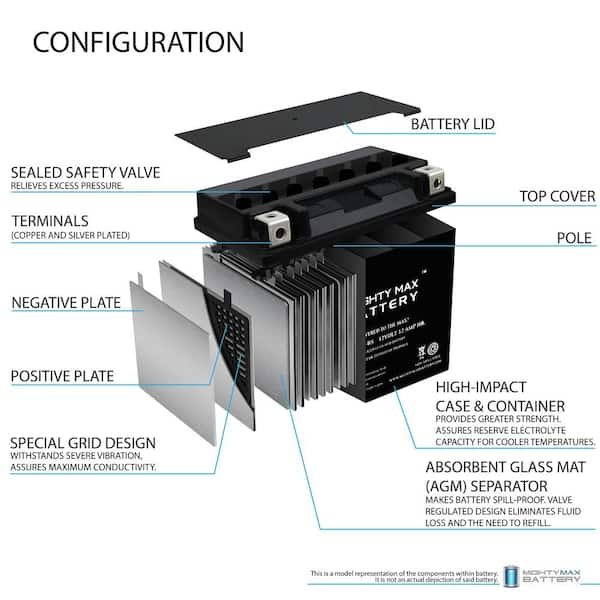 2007 harley davidson sportster 1200 battery size