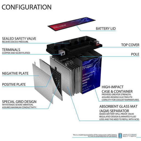 MIGHTY MAX BATTERY YTX20L-BS Battery for Kawasaki 1500 JT1500-A