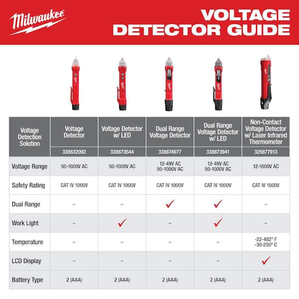 Milwaukee Dual Range Non Contact Voltage Detector with LED 12