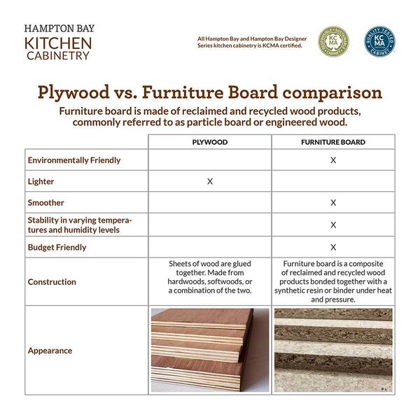 Hampton Bay Hampton Unfinished Beech Recessed Panel Stock Assembled Wall Kitchen Cabinet 30 In X 30 In X 12 In Kw3030 Ufdf The Home Depot