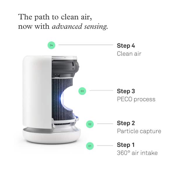 MOLEKULE PECO-HEPA Tri-Powered Filter for Air Mini and Air