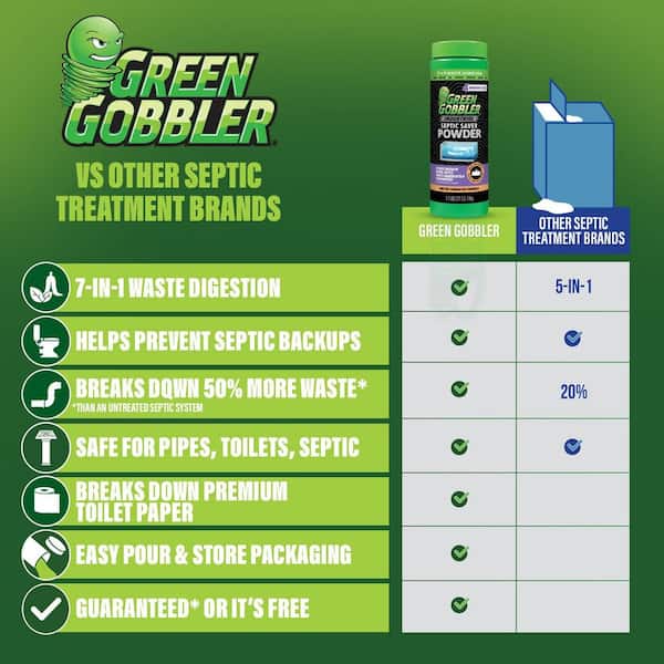 27 oz. Industrial Septic Saver Powder