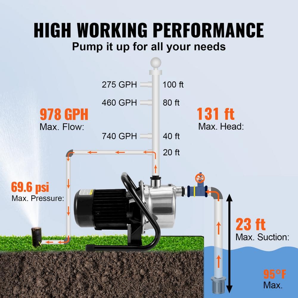 1.1HP Stainless Steel Portable Shallow Well Pump for Garden Irrigation
