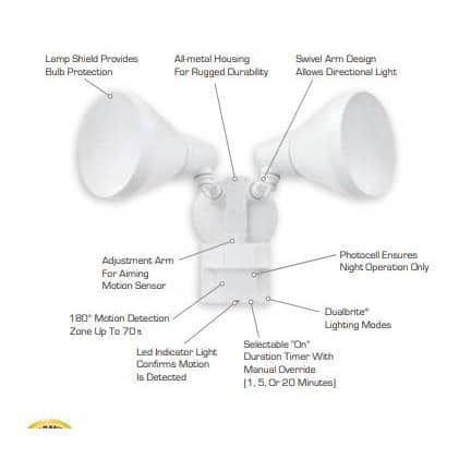 Defiant PAR 180 Degree White Motion Activated Wired Outdoor 2 Head