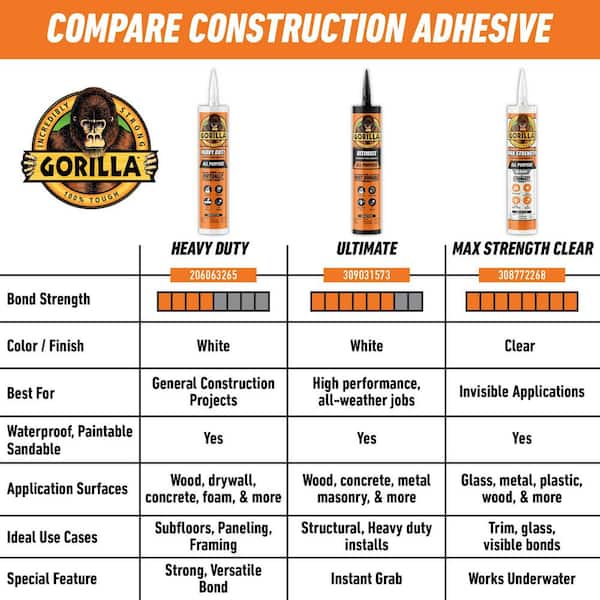 7 oz. Max Strength Construction Adhesive Clear