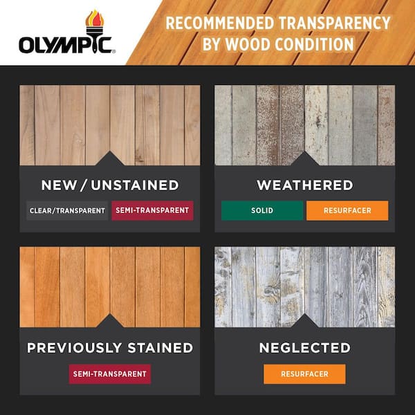 Olympic Maximum 1 gal. Redwood Semi-Transparent Exterior Olympic Maximum 1 gal. Redwood Semi-Transparent Exterior