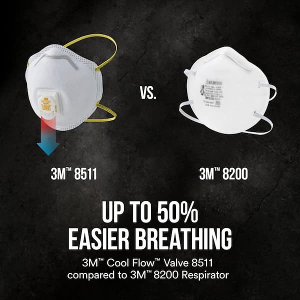 3M - 8511 N95 Sanding and Fiberglass Disposable Respirator with Cool Flow Valve (5-Pack)