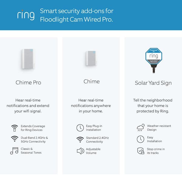 Ring Floodlight Cam by   HD Security Camera with Built-in  Floodlights, Two-Way Talk