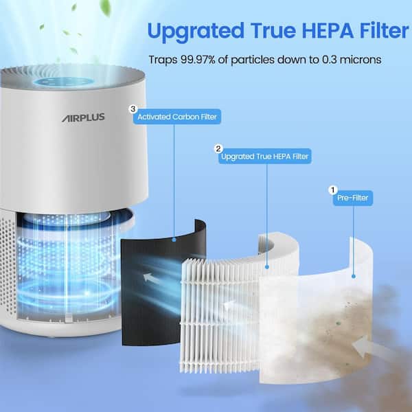Edendirect 1200 sq. ft. True H13 HEPA True Personal Room Air