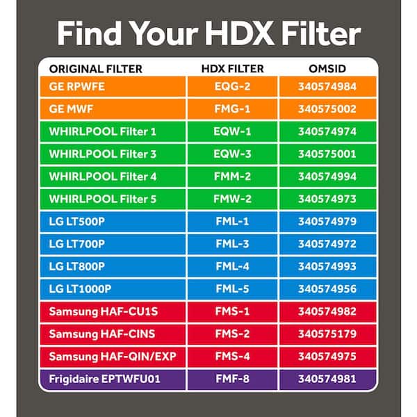 HDX FMS-2 Samsung HAF-CINS Premium Refrigerator Water Filter