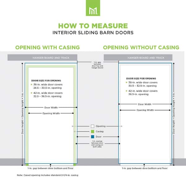 36 in. x 84 in. 5 Equal Lites with Frosted Glass Ash Gray Interior Sliding Barn Door Slab with Hardware Kit 36 in. x 84 in. 5 Equal Lites with Frosted Glass Ash Gray Interior Sliding Barn Door Slab with Hardware Kit
