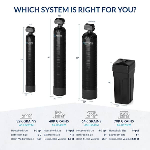 Have a question about AQUASURE Harmony Series 48,000 Grain