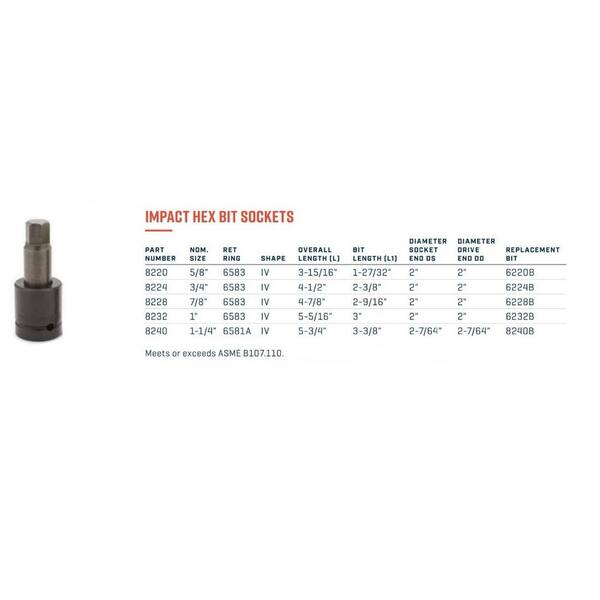 Details about   6232 Wright Tool Socket Hex Bit 3/4"  Drive 1"