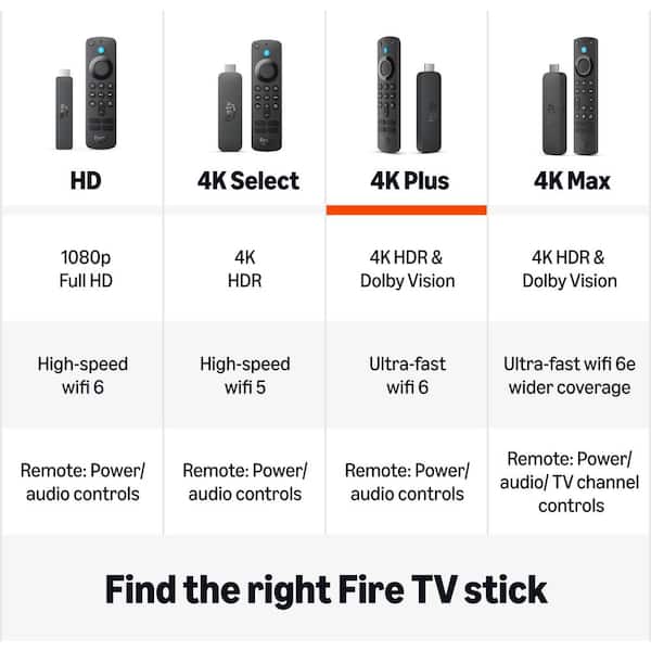Amazon Fire TV Stick 4K Plus (Newest Model) streaming device
