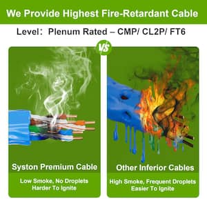 20 ft. Blue CMP Cat 5e 350 MHz 24 AWG Solid Bare Copper Ethernet Network Cable Data Wire - RJ45 Plug Flame Retardant