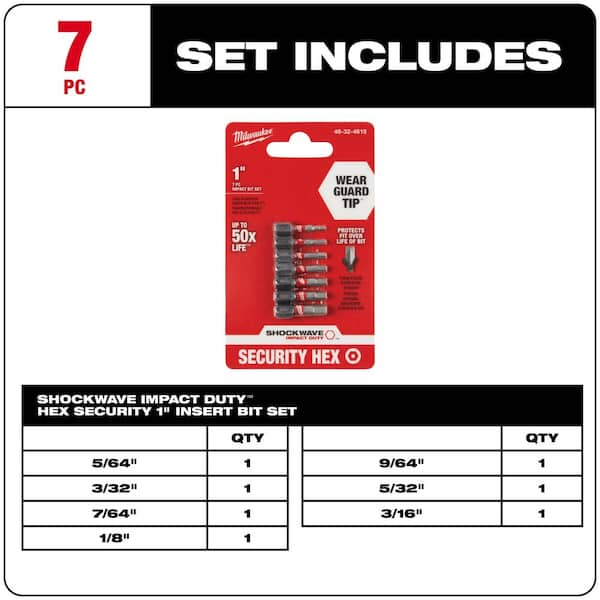 Impact security on sale bit set