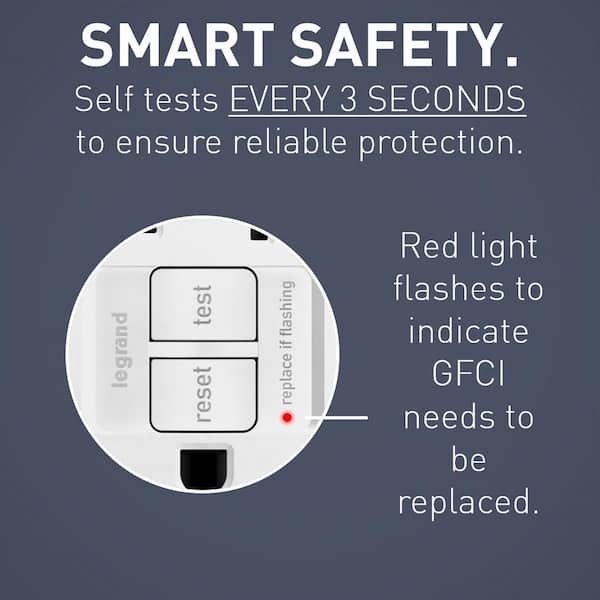 radiant 15 Amp 125-Volt Tamper Resistant Self-Test GFCI Duplex Outlet, White