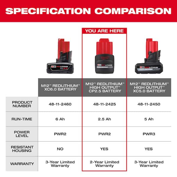 Milwaukee - M12 12-Volt Lithium-Ion XC High Output 5.0 Ah Battery Pack
