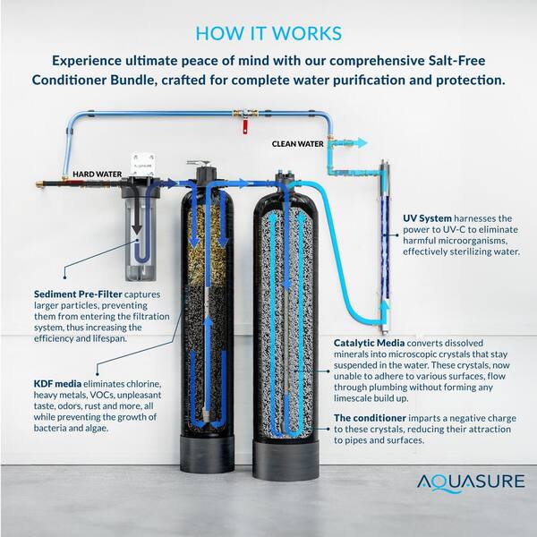 Aquasure 15-GPM Salt-Free Conditioning Whole House Water Treatment System, Pleated Sediment Pre-Filter and UV Sterilizer, Blacks