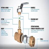 3/4 in. Brass FIP x FIP Full Port Threaded Ball Valve