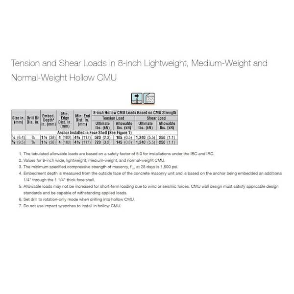 SIMPSON STRONG-TIE THDB62600H 5/8 X TITEN HD, 45% OFF