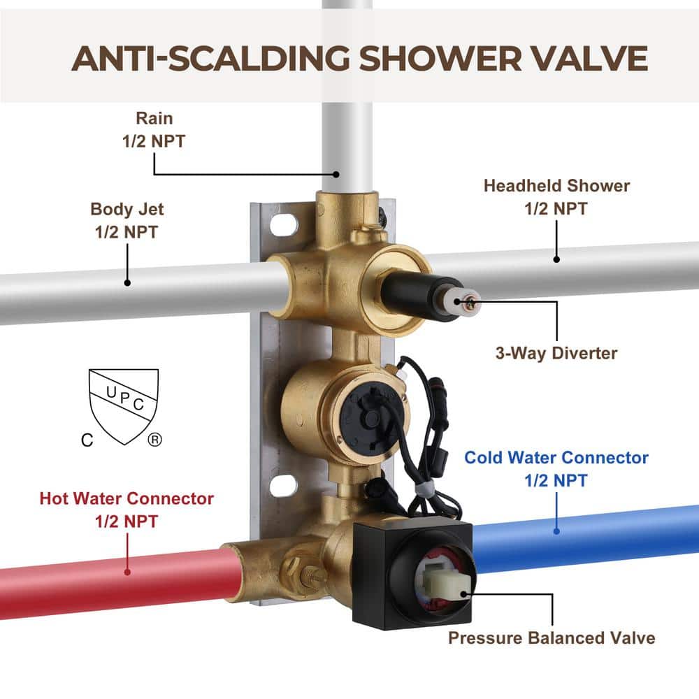Matte Black 12" Dual Square Wall Mounted Shower System with Body Jets