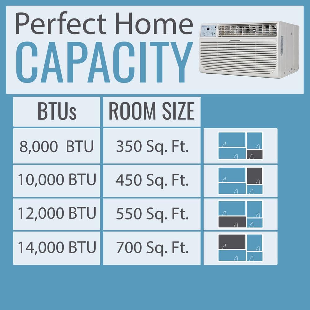 Keystone 14,000 BTU White Wall Mounted Air Conditioner with Remote