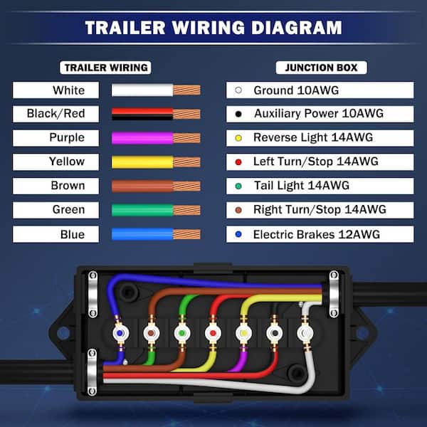7 Way Electrical Trailer Wire Junction Box 7 Gang Trailer Wire