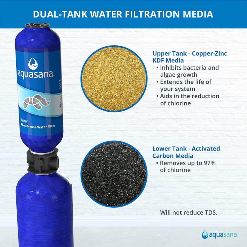 Aquasana Blue Whole House Well Water Filter System with UV Purifier