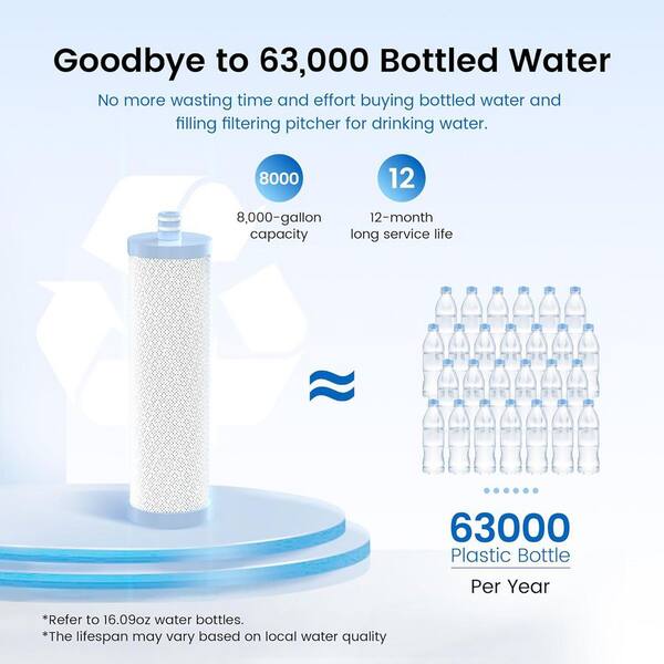 Waterdrop - WD-CFF-02 Alkaline Replacement Filter, Replacement for WD-CTF-03\WD-CTF-04, Up PH 1.5 to 2.5, Reduces Heavy Metals