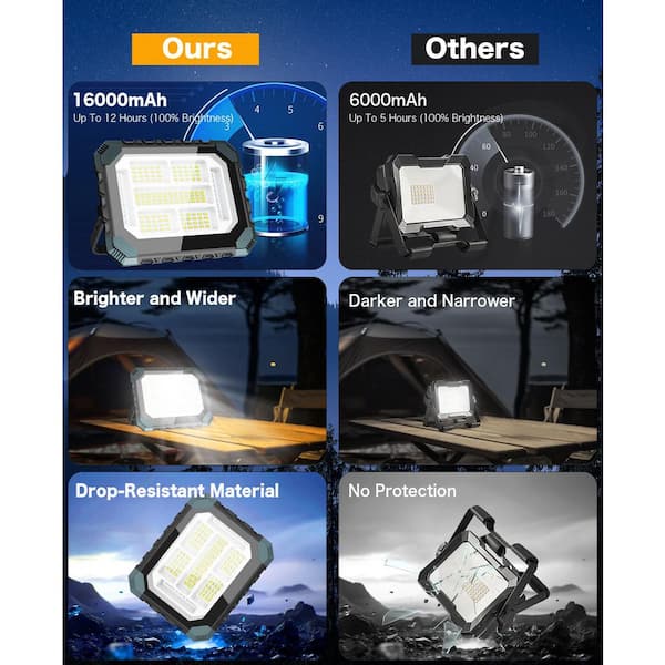 Adewalk 16000 Lumens LED Work Light BWD200-L - The Home Depot