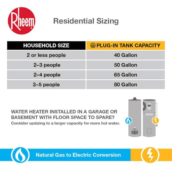 Rheem Performance Platinum ProTerra 40 Tall 0W Element, 50% OFF