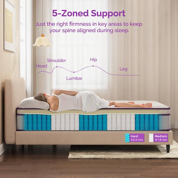 8 in. Medium Memory Foam 5-Zone Hybrid Innerspring European Top Full  Mattress in Purple