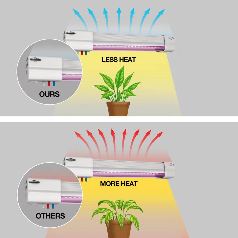 Feit 2' White Plastic Full Spectrum Hydroponic Grow Light