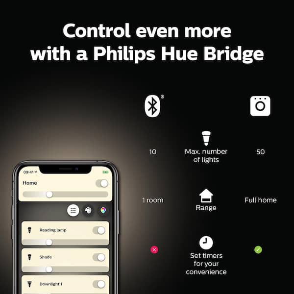 Philips Hue White A19 Led 60 Watt Equivalent Dimmable Smart Wireless Light Bulb With Bluetooth 476861 The Home Depot