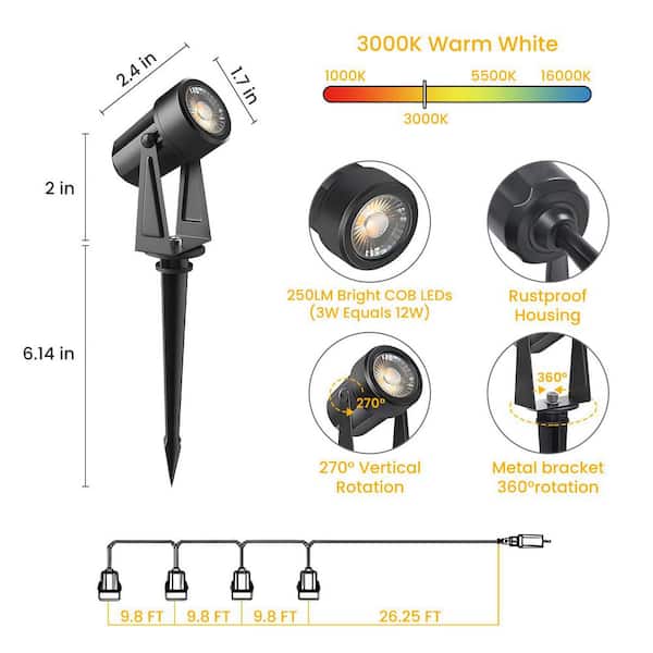 ZXXC 250 Lumens Black ‎Corded Electric Plug in integrated LED