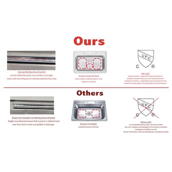 Topmount Drop-In 18G Stainless Steel 33-1/8 in. 3-Faucet Hole 50/50 Double Bowl Kitchen Sink with Colander and Strainer