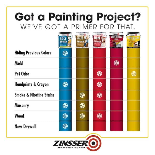Zinsser 1 gal. Odor Killing Interior Primer 305928