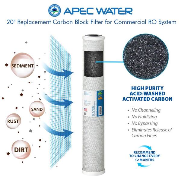 Ultimate Complete Replacement Filters for 240 GPD Premium Commercial Grade Reverse Osmosis System Complete with Membrane Ultimate Complete Replacement Filters for 240 GPD Premium Commercial Grade Reverse Osmosis System Complete with Membrane