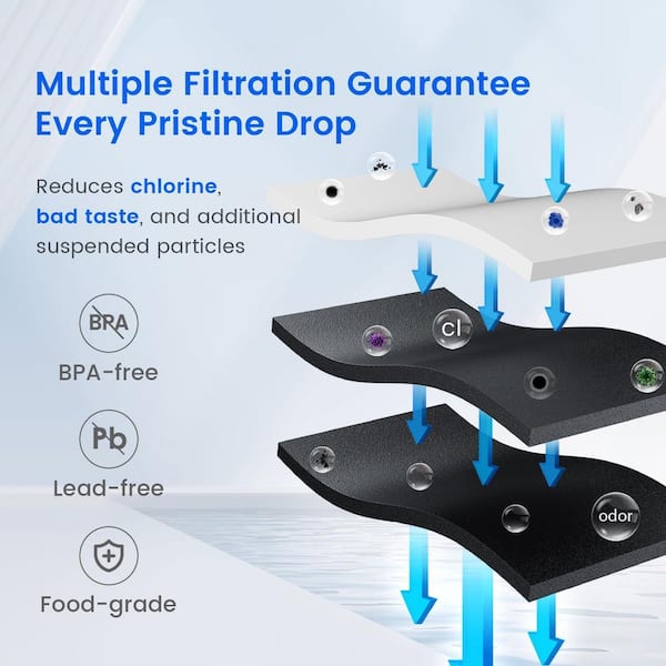 WDS-UKF8001 Refrigerator Water Filter, Replacement for Whirlpool EDR4RXD1, EveryDrop Filter 4, UKF8001AXX-200(3-Pack)