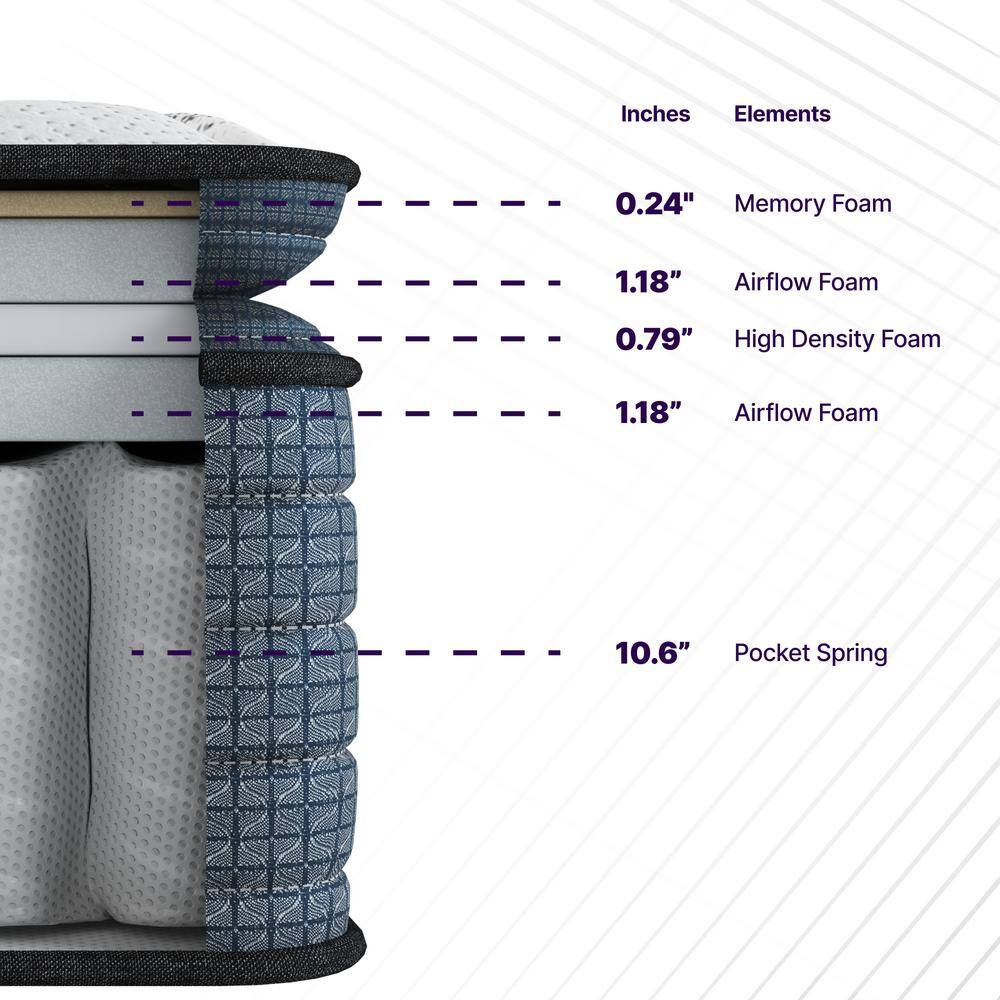 Isabella Full Medium Hybrid 14 in. Mattress - thumbnail 4