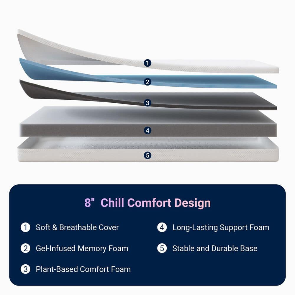 Comfortable Twin Medium 8 in. Gel Memory Foam Mattress, Double-sided Available - thumbnail 10