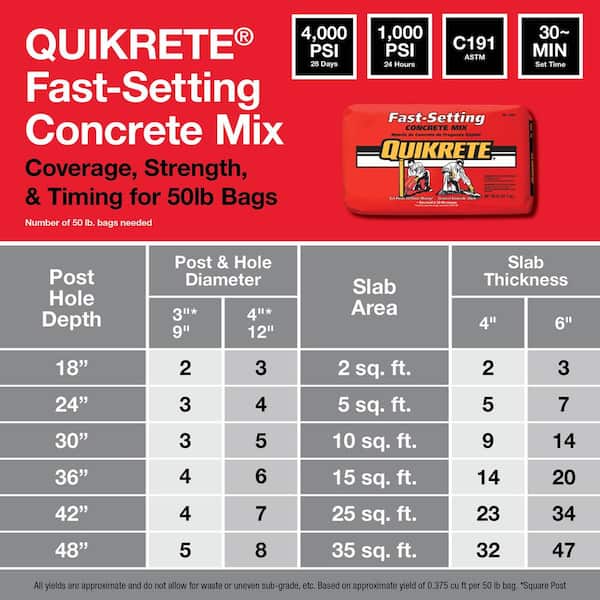 50 lb. Fast-Setting Concrete Mix