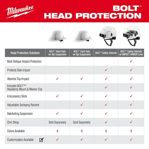 Milwaukee - BOLT Yellow Type 1 Class E Front Brim Non-Vented Hard Hat with 4 Point Ratcheting Suspension