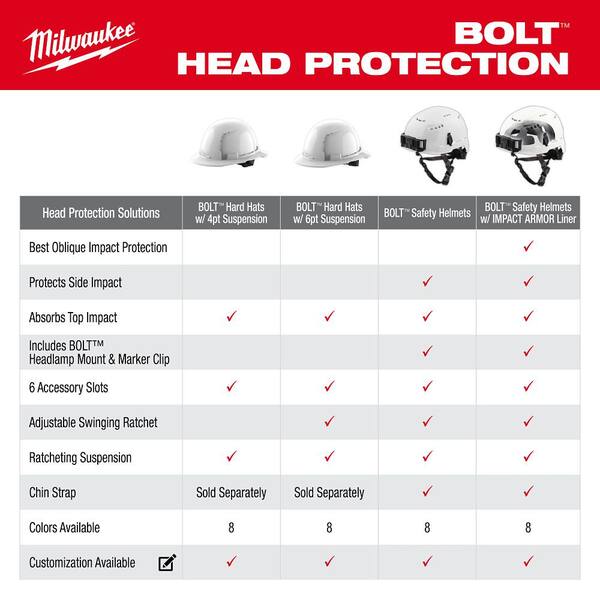 Milwaukee BOLT Yellow Type 1 Class E Front Brim Non-Vented Hard