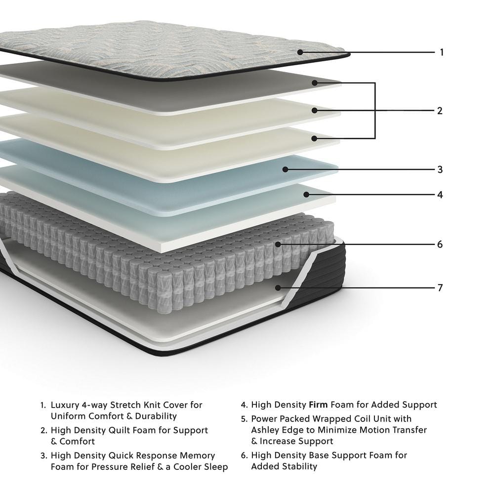 Queen Size Blue and Gray Gel Memory Foam Innerspring Mattress