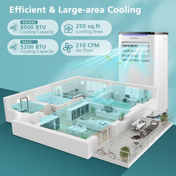 5200 BTU (DOE) Portable Air Conditioner Cools 250 sq. ft. with Dehumidifier and Remote in White