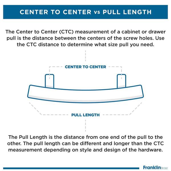 https://images.thdstatic.com/productImages/60a76143-ddfe-4fe9-9ed7-c3c59030b717/svn/franklin-brass-drawer-pulls-p46645k-ss-b-4f_600.jpg