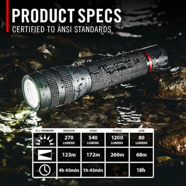 Reviews for Coast GX20 1200 Lumen Alkaline Battery Powered LED